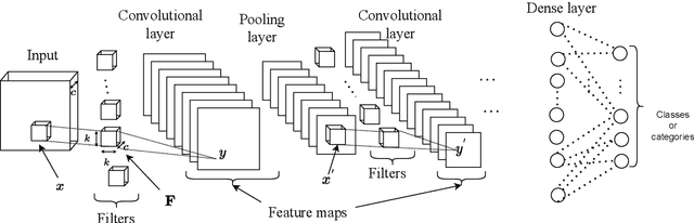 Figure 3 for E-PANNs: Sound Recognition Using Efficient Pre-trained Audio Neural Networks