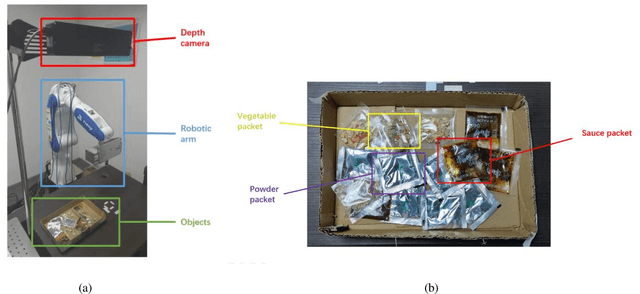 Figure 1 for A Food Package Recognition and Sorting System Based on Structured Light and Deep Learning