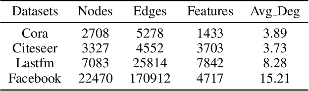 Figure 3 for Differentially Private Graph Neural Network with Importance-Grained Noise Adaption