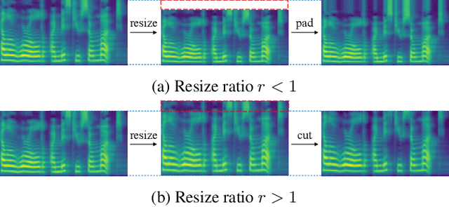 Figure 3 for FreeVC: Towards High-Quality Text-Free One-Shot Voice Conversion