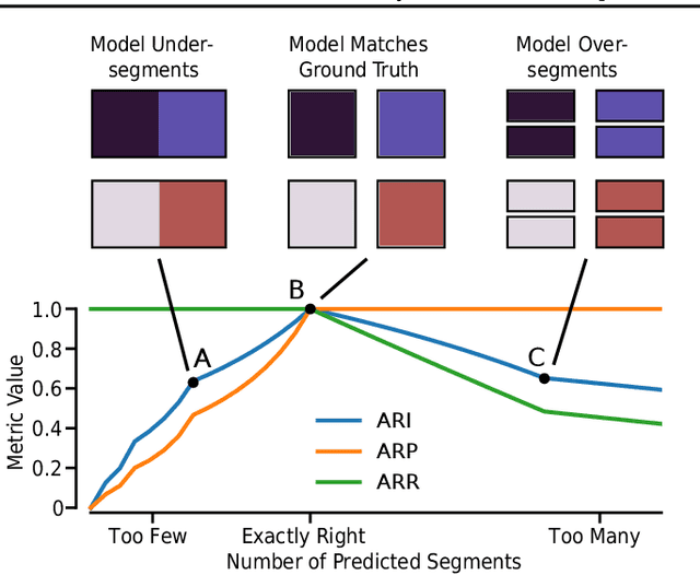 Figure 2 for Sensitivity of Slot-Based Object-Centric Models to their Number of Slots