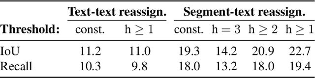 Figure 2 for Zero-guidance Segmentation Using Zero Segment Labels