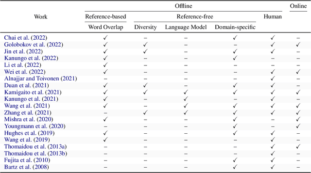 Figure 3 for Natural Language Generation for Advertising: A Survey