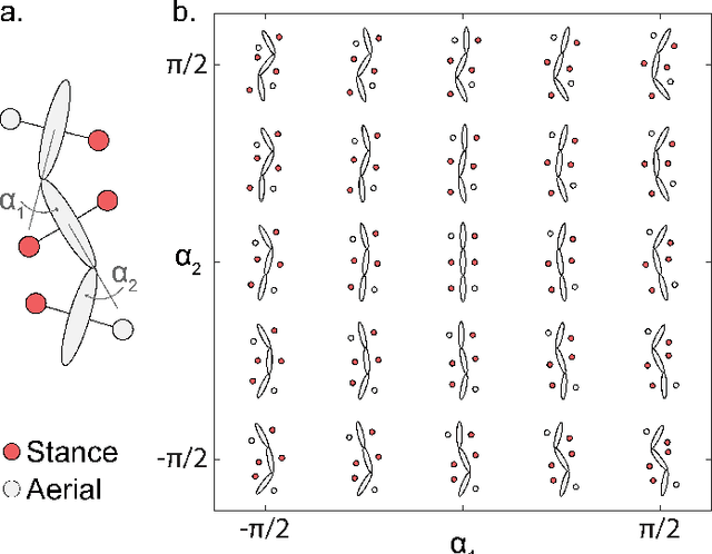 Figure 2 for Geometry of contact: contact planning for multi-legged robots via spin models duality