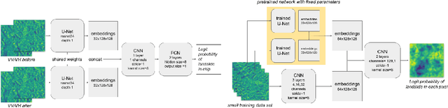 Figure 1 for SAR-based landslide classification pretraining leads to better segmentation