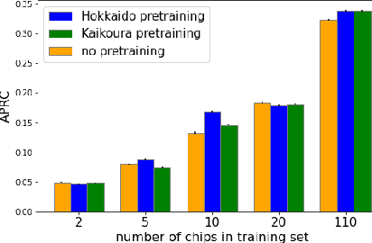 Figure 2 for SAR-based landslide classification pretraining leads to better segmentation