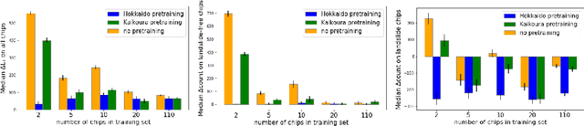 Figure 3 for SAR-based landslide classification pretraining leads to better segmentation