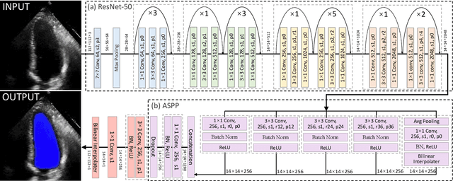 Figure 4 for Development of Automated Neural Network Prediction for Echocardiographic Left ventricular Ejection Fraction