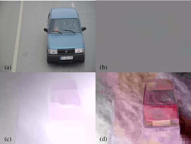 Figure 2 for Vehicle Detection and Classification without Residual Calculation: Accelerating HEVC Image Decoding with Random Perturbation Injection