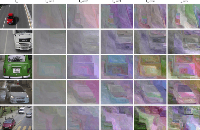 Figure 3 for Vehicle Detection and Classification without Residual Calculation: Accelerating HEVC Image Decoding with Random Perturbation Injection
