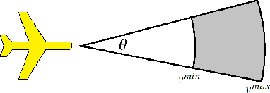 Figure 2 for Convex Approximation for Probabilistic Reachable Set under Data-driven Uncertainties