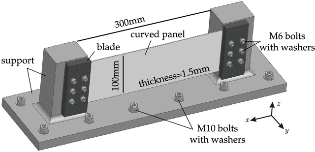 Figure 1 for Experimental analysis of the TRC benchmark system