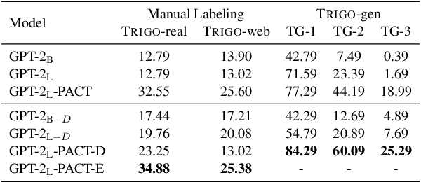Figure 4 for TRIGO: Benchmarking Formal Mathematical Proof Reduction for Generative Language Models