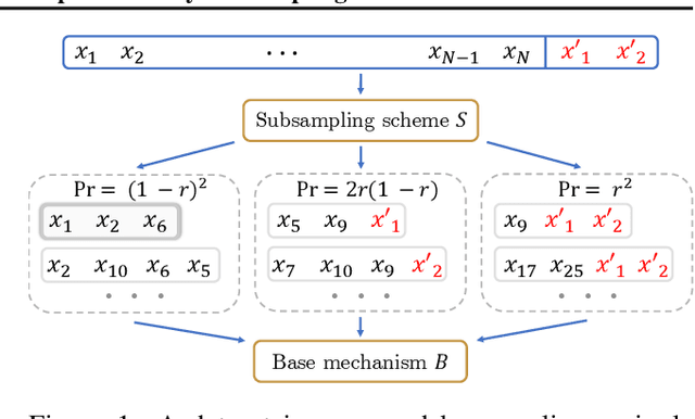 Figure 1 for Group Privacy Amplification and Unified Amplification by Subsampling for Rényi Differential Privacy