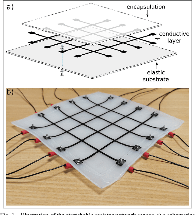 Figure 1 for Measuring a Soft Resistive Strain Sensor Array by Solving the Resistor Network Inverse Problem