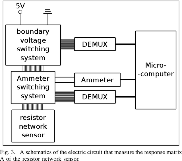 Figure 3 for Measuring a Soft Resistive Strain Sensor Array by Solving the Resistor Network Inverse Problem