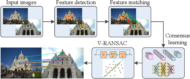 Figure 1 for Fully Differentiable RANSAC