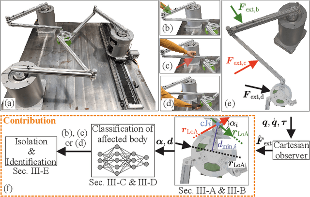 Figure 1 for Collision Isolation and Identification Using Proprioceptive Sensing for Parallel Robots to Enable Human-Robot Collaboration