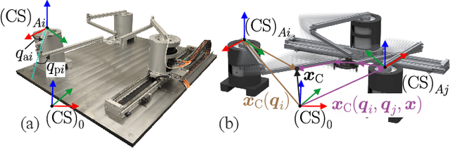 Figure 2 for Collision Isolation and Identification Using Proprioceptive Sensing for Parallel Robots to Enable Human-Robot Collaboration