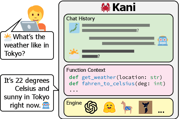 Figure 1 for Kani: A Lightweight and Highly Hackable Framework for Building Language Model Applications