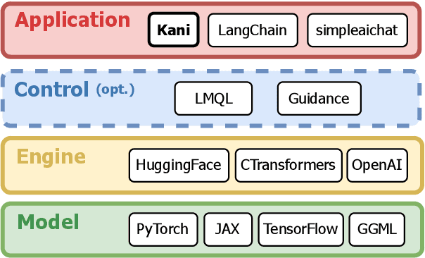 Figure 4 for Kani: A Lightweight and Highly Hackable Framework for Building Language Model Applications