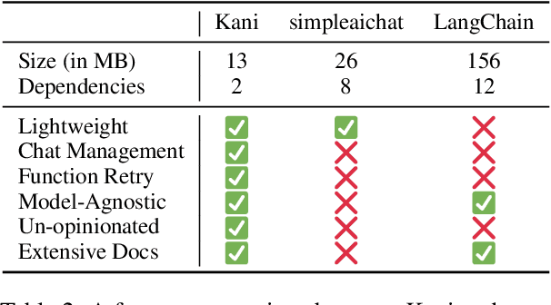 Figure 3 for Kani: A Lightweight and Highly Hackable Framework for Building Language Model Applications