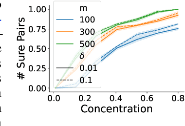 Figure 4 for Towards More Robust NLP System Evaluation: Handling Missing Scores in Benchmarks