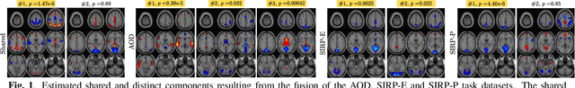 Figure 1 for Coupled CP tensor decomposition with shared and distinct components for multi-task fMRI data fusion