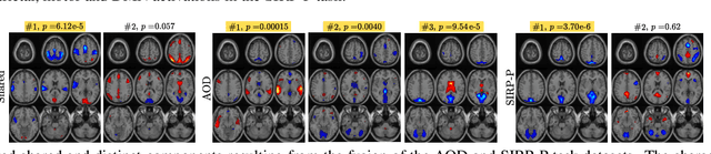 Figure 2 for Coupled CP tensor decomposition with shared and distinct components for multi-task fMRI data fusion