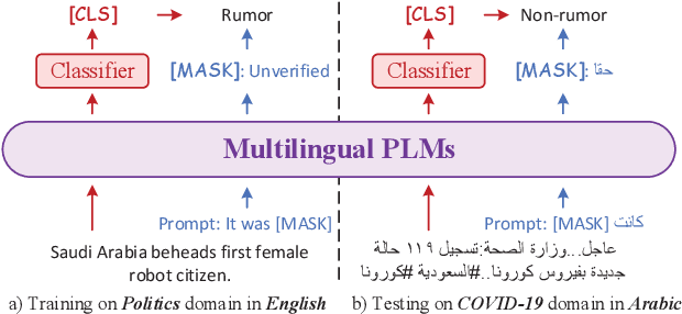 Figure 1 for Zero-Shot Rumor Detection with Propagation Structure via Prompt Learning