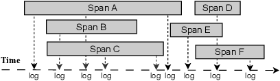 Figure 3 for Few-Shot Cross-System Anomaly Trace Classification for Microservice-based systems