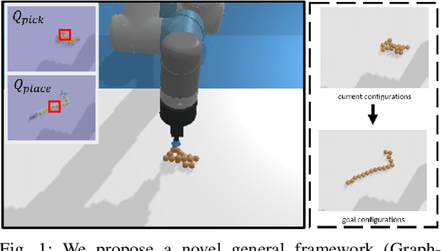 Figure 1 for Graph-Transporter: A Graph-based Learning Method for Goal-Conditioned Deformable Object Rearranging Task