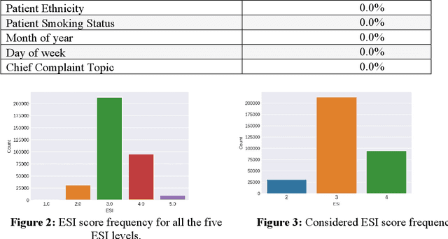 Figure 4 for An Adaptive Simulated Annealing-Based Machine Learning Approach for Developing an E-Triage Tool for Hospital Emergency Operations