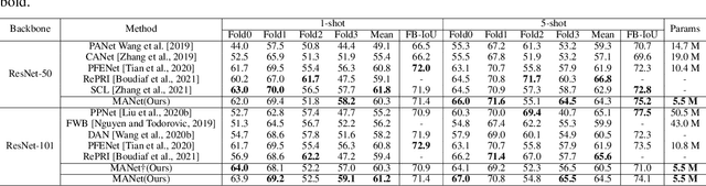 Figure 2 for Few-shot semantic segmentation via mask aggregation