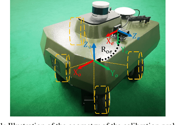 Figure 1 for Spatio-Temporal Calibration for Omni-Directional Vehicle-Mounted