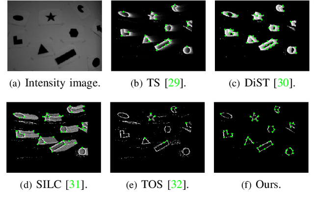 Figure 2 for Spatio-Temporal Calibration for Omni-Directional Vehicle-Mounted