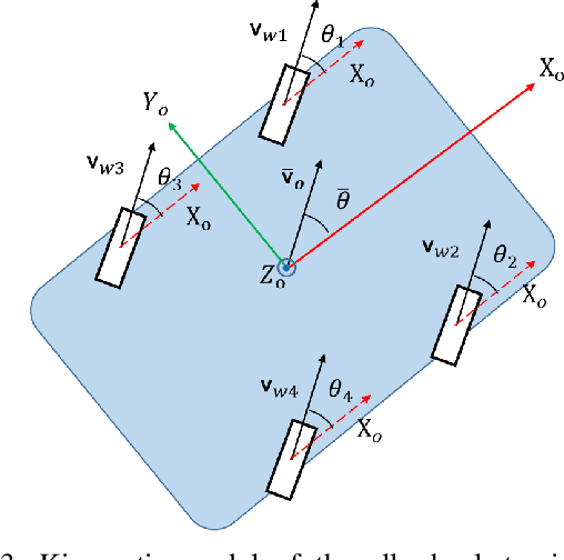Figure 3 for Spatio-Temporal Calibration for Omni-Directional Vehicle-Mounted