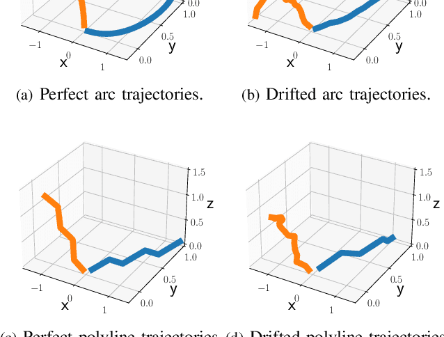 Figure 4 for Spatio-Temporal Calibration for Omni-Directional Vehicle-Mounted