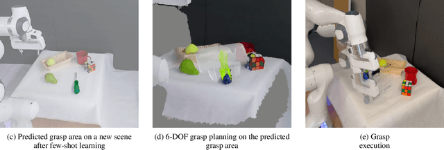 Figure 1 for Remote Task-oriented Grasp Area Teaching By Non-Experts through Interactive Segmentation and Few-Shot Learning
