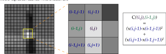 Figure 4 for Domino Denoise: An Accurate Blind Zero-Shot Denoiser using Domino Tilings