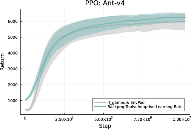 Figure 4 for BackpropTools: A Fast, Portable Deep Reinforcement Learning Library for Continuous Control