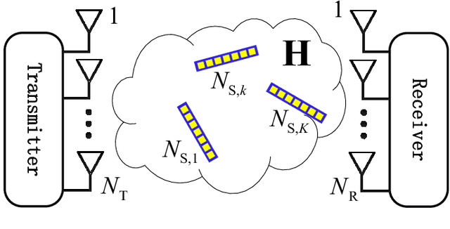 Figure 1 for Multi-timescale Channel Customization for Transmission Design in RIS-assisted MIMO Systems