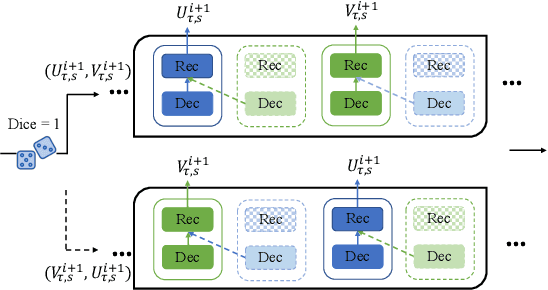 Figure 3 for Coupled Multiwavelet Neural Operator Learning for Coupled Partial Differential Equations