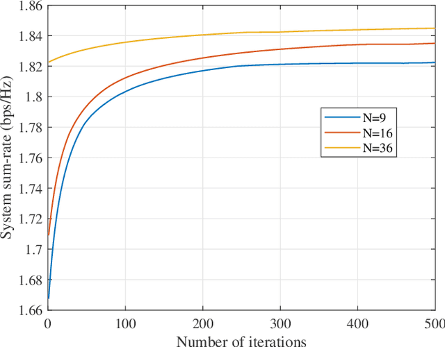 Figure 2 for Robust Sum-Rate Maximization in Transmissive RMS Transceiver-Enabled SWIPT Networks