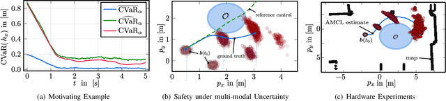 Figure 3 for Risk-aware Control for Robots with Non-Gaussian Belief Spaces