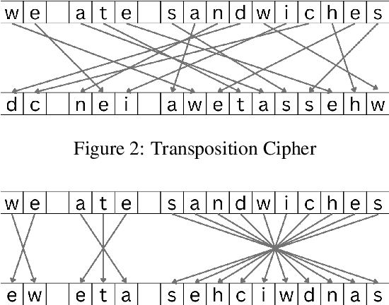 Figure 3 for CipherSniffer: Classifying Cipher Types