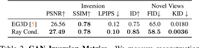 Figure 4 for Ray Conditioning: Trading Photo-consistency for Photo-realism in Multi-view Image Generation