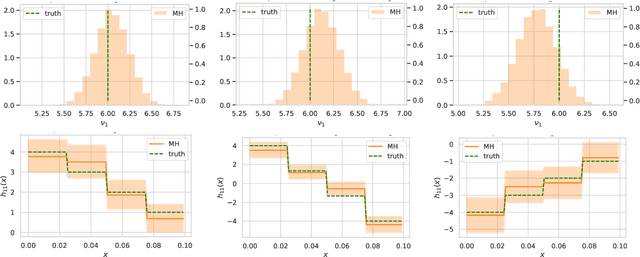 Figure 3 for Scalable Variational Bayes methods for Hawkes processes