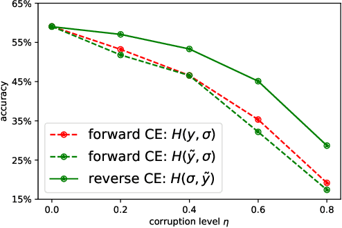 Figure 3 for Revisiting Discriminative Entropy Clustering and its relation to K-means