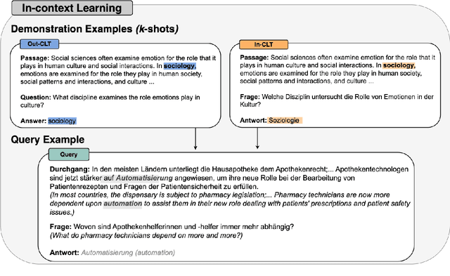 Figure 3 for Boosting Cross-lingual Transferability in Multilingual Models via In-Context Learning